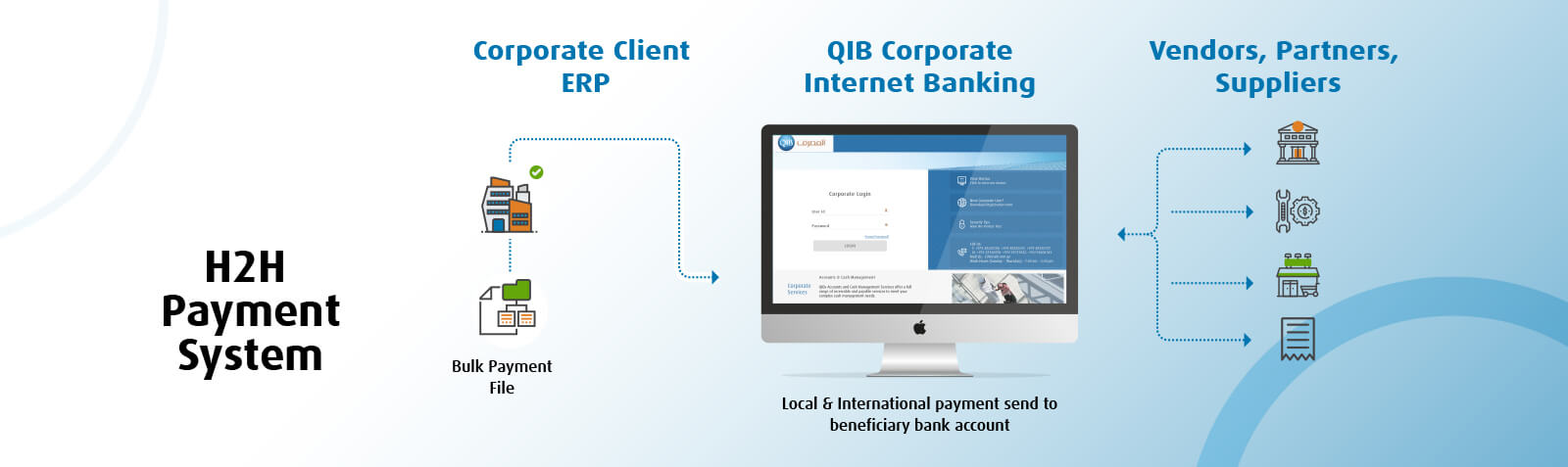 Homepage banner promoting host to host corporate payment service
